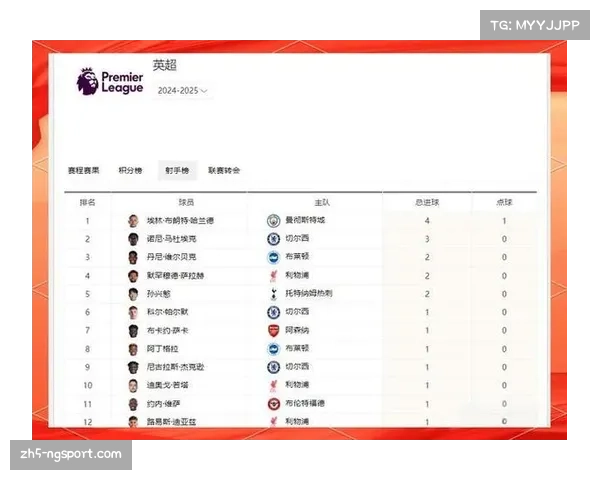 历届英超金靴得主全记录及历年冠军球员表现分析 历届英超金靴得主全记录及历年冠军球员表现分析